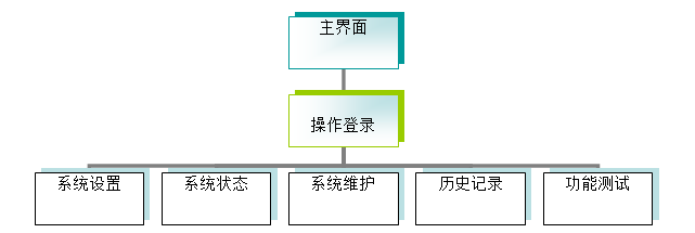 软件系统结构